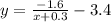y=\frac{-1.6}{x+0.3}-3.4