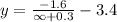 y=\frac{-1.6}{\infty+0.3}-3.4