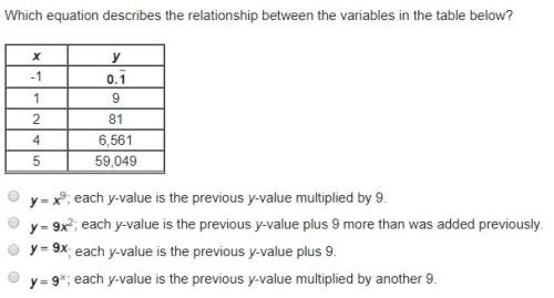 Which equation describes the relationship between the variables in the table below?