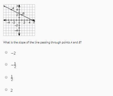 Math what is the slope of the line passing through points a and b? question 4 options: below in t