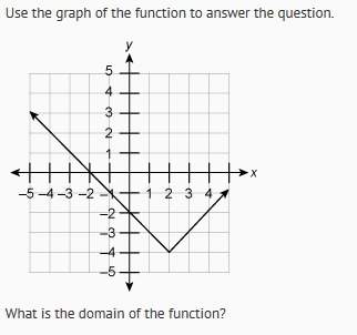 Will give brianliest use the graph of the function to answer the question. what is the domain of the