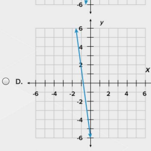 Convert the following equation to slope-intercept form to graph: 7x – y = –3