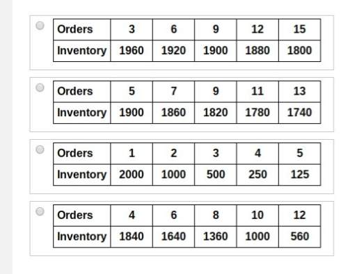 The following tables each show the inventory of a warehouse and the number of orders for four differ