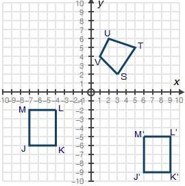 Rectangle j'k'l'm' shown on the grid is the image of rectangle jklm after transformation. the same t
