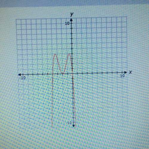Determine the range of the function graphed above [ 0,4 ] [4, infinite) (-infinite, 4] [ -4,0 ]