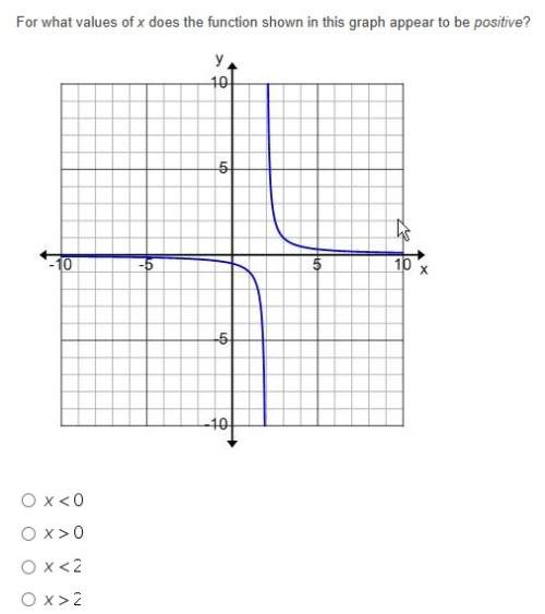 For what values of x does the function shown in this graph appear to be positive?