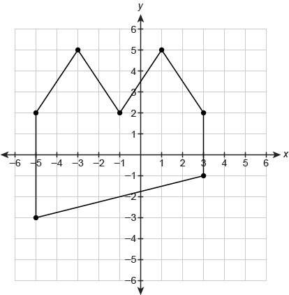 What is the area of this figure? enter your answer in the box. units²