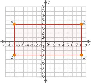 On the coordinate plane below, what is the length of ab? a. 7 units b. 8 units c. 15 units d. 16 u