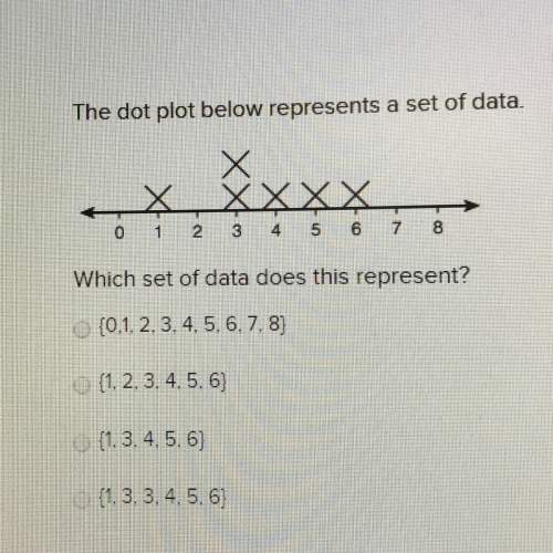 Pls which set of data does the dot plot show