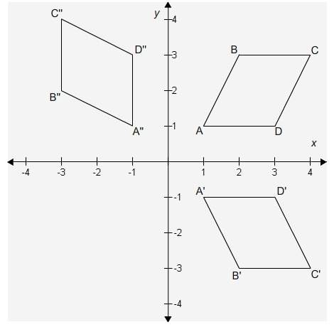 The figure shows three parallelograms: abcd, a′b′c′d′, and a″b″c″d″. polygon abcd to create parall
