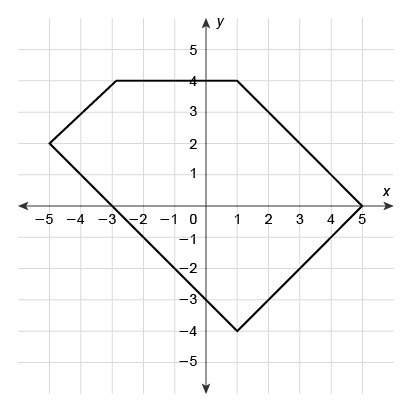 Asap will give brainiest (20 points) use the quadrant system to find the area of the polygon shown.