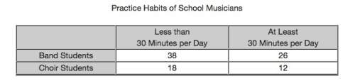The two-way table below describes the practice habits of members of the school band and choir. which