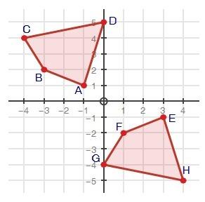 Determine if the two figures are congruent and explain your answer.