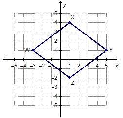 50 points + brainliest answer rhombus wxyz is graphed on a coordinate plane what is the area of the