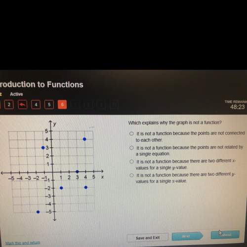 Which explains why the graph is not a function