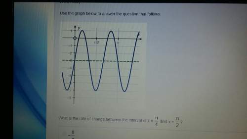 Use the graph below to answer the question that follows: what is the rate of change between the int