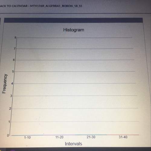 Create a histogram for the data set 5,21,9,12,38,32,2,29