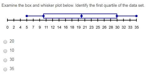 Examine the box and whisker plot below. identify the first quartile of the data set. (picture)