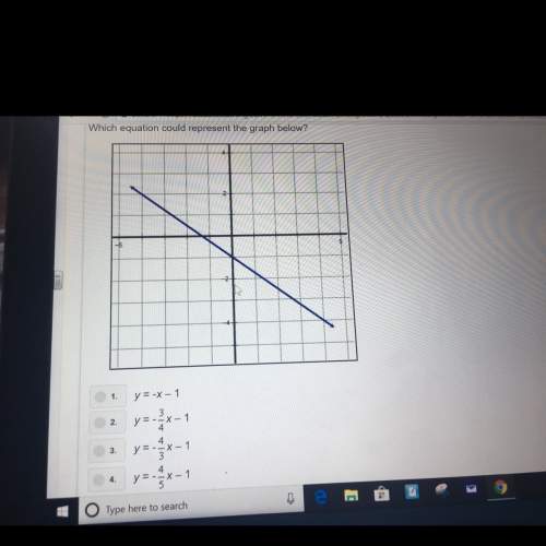 Which equation could represent the graph below?