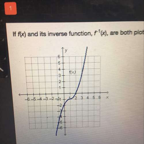 If f(x) and it’s inverse function, f-1(x) are both plotted on the same coordinate plane, what is the
