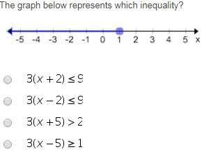 The graph below represents which inequality?