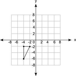 Can i get plzz a shape is shown on the graph: which of the following is a reflection of the shape?