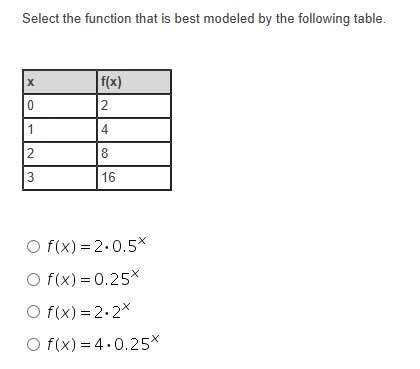 Select the function that is best modeled by the following table