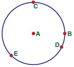 20 points! use the circle below to answer the following question. if the distance from a to b is 5