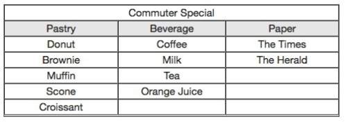 Every morning, a deli offers a “commuter special” in which customers can select a pastry, beverage,