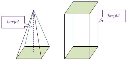 The square prism has the same measurements as a square pyramid. how many times larger is the prism t