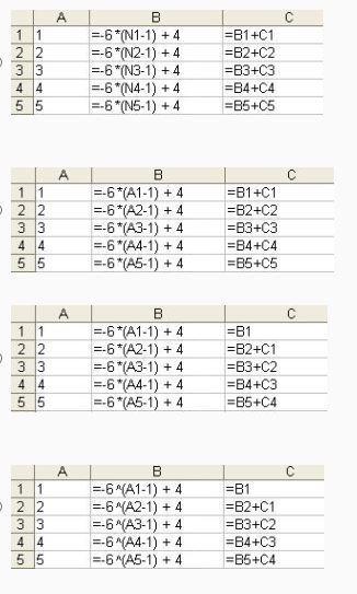Which spreadsheet would be used to compute the first five partial sums of the arithmetic series? an