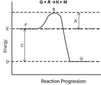Consider the reaction pathway graph below. which can be used to determine the h? e and d a and b f