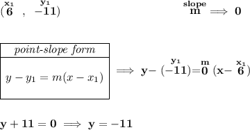 \bf (\stackrel{x_1}{6}~,~\stackrel{y_1}{-11})~\hspace{10em} \stackrel{slope}{m}\implies 0 \\\\\\ \begin{array}{|c|ll} \cline{1-1} \textit{point-slope form}\\ \cline{1-1} \\ y-y_1=m(x-x_1) \\\\ \cline{1-1} \end{array}\implies y-\stackrel{y_1}{(-11)}=\stackrel{m}{0}(x-\stackrel{x_1}{6}) \\\\\\ y+11=0\implies y=-11