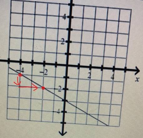 Find the slop of the line . i don't no how to do this  a. 1/2  b. - 1/2  c. -2  d. 2
