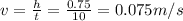 v=\frac{h}{t}=\frac{0.75}{10}=0.075 m/s