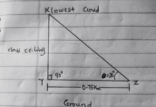In aviation, it is  for pilots to know the cloud ceiling, which is the distance between the ground a