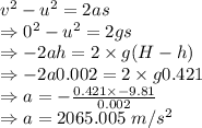 v^2-u^2=2as\\\Rightarrow 0^2-u^2=2gs\\\Rightarrow -2ah=2\times g(H-h)\\\Rightarrow -2a0.002=2\times g0.421\\\Rightarrow a=-\frac{0.421\times -9.81}{0.002}\\\Rightarrow a=2065.005\ m/s^2