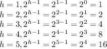 h = 1, 2^{h-1} = 2^{1-1} = 2^0 = 1\\h = 2, 2^{h-1} = 2^{2-1} = 2^1 = 2\\h = 3, 2^{h-1} = 2^{3-1} = 2^2 = 4\\h = 4, 2^{h-1} = 2^{4-1} = 2^3 = 8\\h = 5, 2^{h-1} = 2^{5-1} = 2^4 = 16