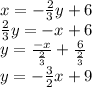 x=-\frac{2}{3}y+6\\\frac{2}{3}y=-x+6\\y=\frac{-x}{\frac{2}{3}}+\frac{6}{\frac{2}{3}}\\y=-\frac{3}{2}x+9