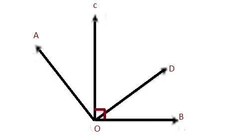 In the figure shown, which pair of angles must be complementary?  ∠aoc∠aoc  and ∠cod∠cod  ∠cob∠cob