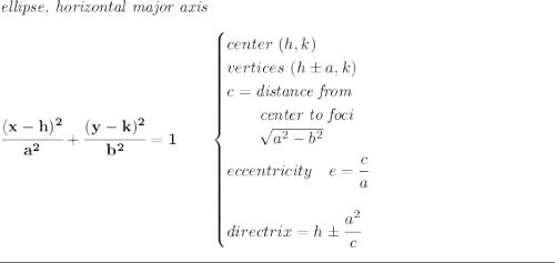 \bf \textit{ellipse, horizontal major axis} \\\\ \cfrac{(x- h)^2}{ a^2}+\cfrac{(y- k)^2}{ b^2}=1 \qquad \begin{cases} center\ ( h, k)\\ vertices\ ( h\pm a, k)\\ c=\textit{distance from}\\ \qquad \textit{center to foci}\\ \qquad \sqrt{ a ^2- b ^2}\\ eccentricity\quad e=\cfrac{c}{a}\\\\ directrix=h\pm \cfrac{a^2}{c} \end{cases} \\\\[-0.35em] \rule{34em}{0.25pt}