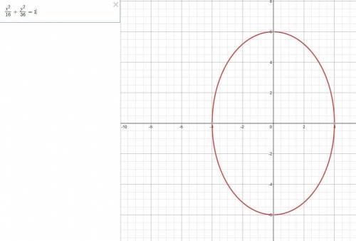 The equation of an ellipse is x^2/16+y^2/36=1and the ellipse is centered at the origin. find the ver