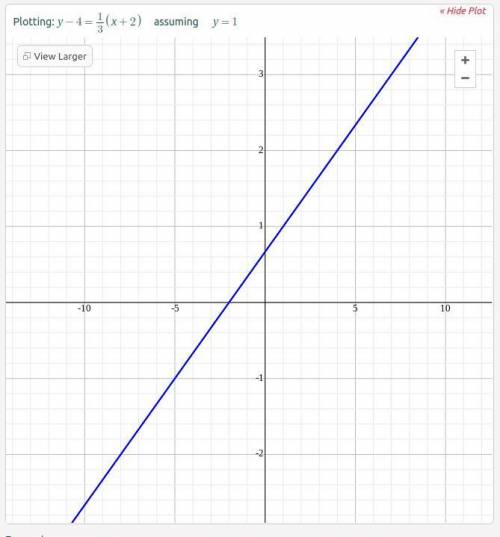 Which steps should be used tp graph the equation y-4=1/3(x+2)