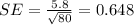 SE = \frac{5.8}{\sqrt{80}} = 0.648