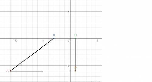 What is the perimeter of quadrilateral abcd with verticals at a(-11,-6) b(-3,0) c(1,0) and d (1,-6)