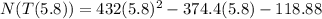 N(T(5.8))=432(5.8)^2-374.4(5.8)-118.88