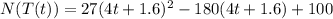 N(T(t))=27(4t+1.6)^2-180(4t+1.6)+100