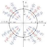 How do i work out sinx+2sinxcosx=0 in radians?