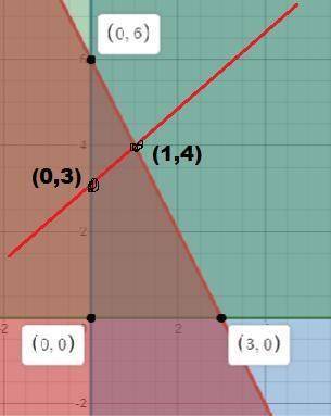 Inequality / linear systems  - 30 points!  your friend is trying to find the maximum value of p = -x