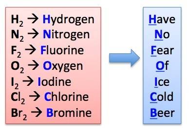Which of the following elements exists as a diatomic molecule?  argon, hydrogen, boron, sulfur